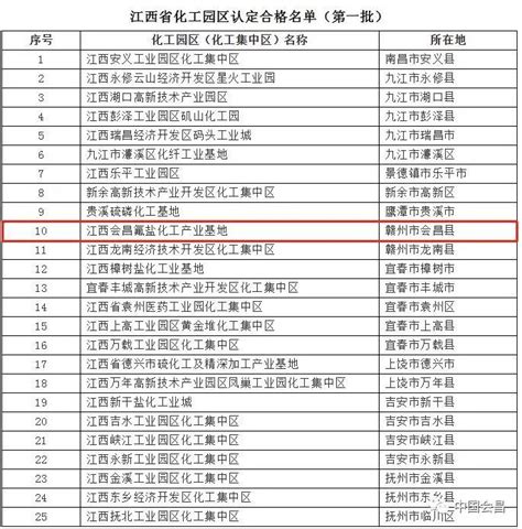 张江高科技园区企业名录