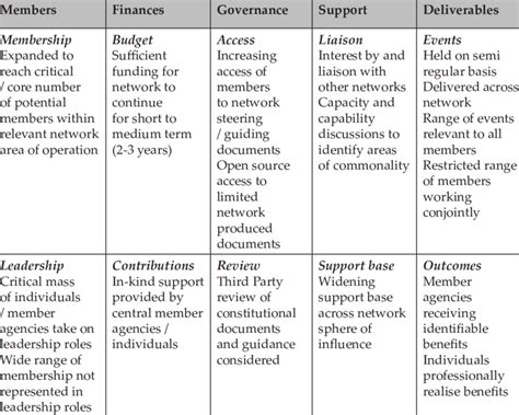 Image result for Network Quality Matrix
