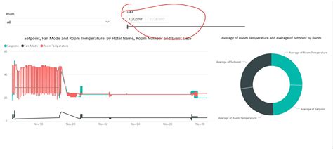 Solved: Power BI JavaScript filter between 2 dates - Microsoft Fabric ...