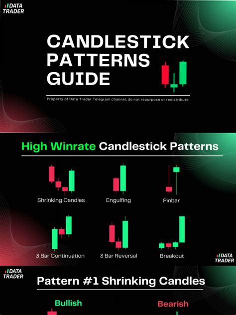 Image result for Single Candlestick Pattern Guide