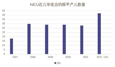 孕25周的早产宝宝也能成功“闯关” 宁波早产儿存活率大大提升-新闻中心-中国宁波网