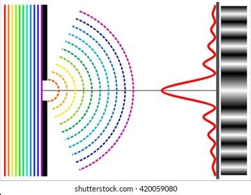 Image result for Diffraction Grating Problems