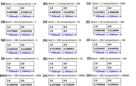 Image result for Transition Matrix in Animal Behavior
