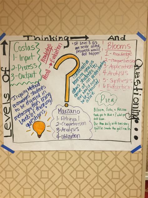 Avid One Pager Checklist Clipart