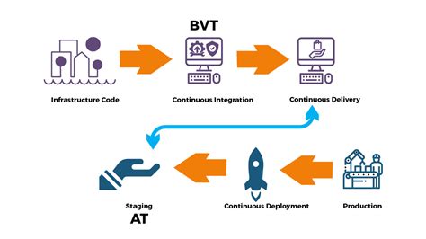 Image result for Chef Optimization
