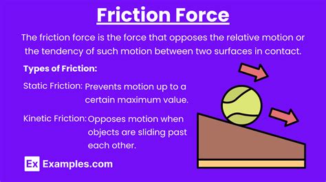 Image result for Contact Problems with Friction