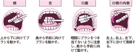 Image result for Alien Self Distruct Alarm