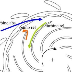 McAlpine Back Flow 的图像结果