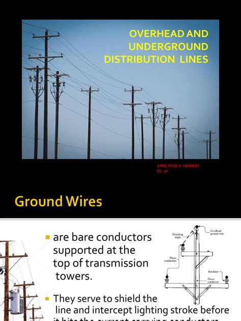 Distribution Line 的图像结果