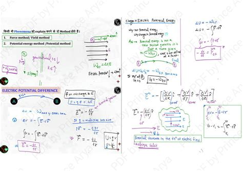 Image result for Electrostatic Potential and Capacitance Notes
