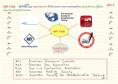 Image result for API 1104 Group Numbers
