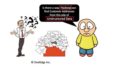Handle Unstructured Data Deep Learning 的图像结果