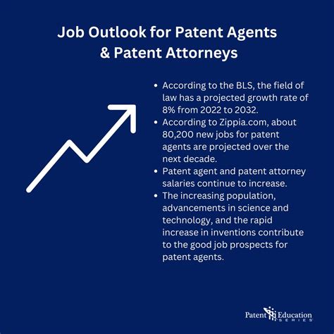 Job Outlook for Patent Agents & Patent Attorneys in US | Lisa Parmley ...