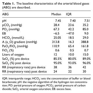 Checking for SaO2 的图像结果