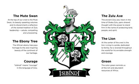 Isibindi - The RCA House System