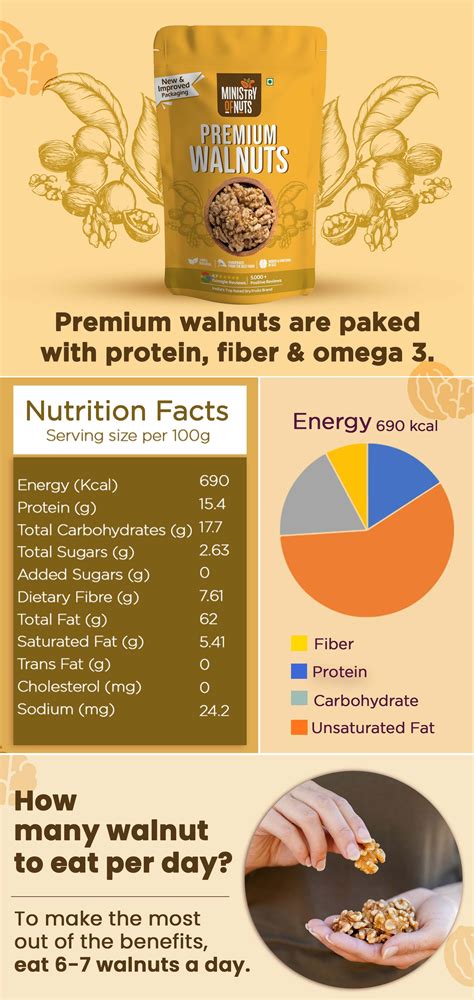 Ministry Of Nuts Premium Walnuts I Akhrot – Ministry-Of-Nuts