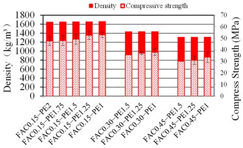 Green-Engineered Cementitious Composite Production with High-Strength ...
