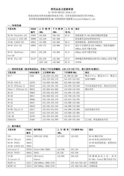 卫星 的图像结果
