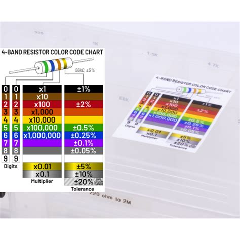 Image result for Resistor Color Code Chart 4 Band