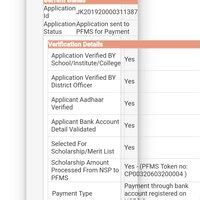 Central Plan Scheme Monitoring System [Pfms] — issue of payment failed ...