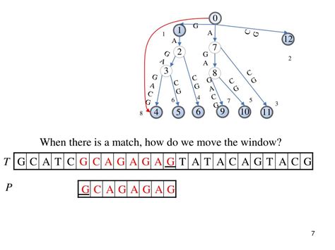 Image result for Reversing Algorithm