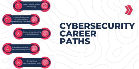 Information Technology Career Path 的图像结果