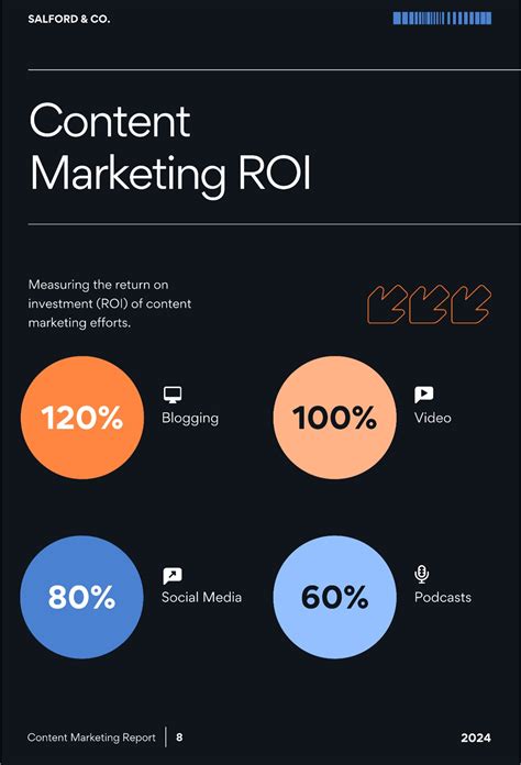 Measuring content marketing ROI: 10 KPIs you're missing