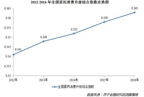 2016-2017年广东省人口数、城乡居民收入、消费水平情况分析_趋势频道-华经情报网