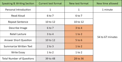 Image result for Pte Test Method
