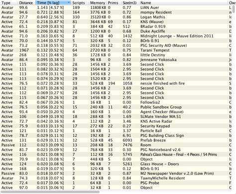 Adding ArrayList Elements by Scanner Object 的图像结果