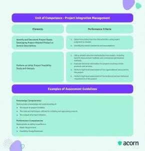 Image result for Enterprise Project Management Capability Framework