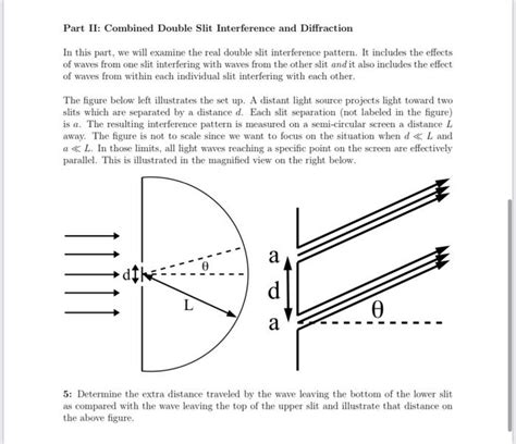 Image result for 2 Slit Diffraction