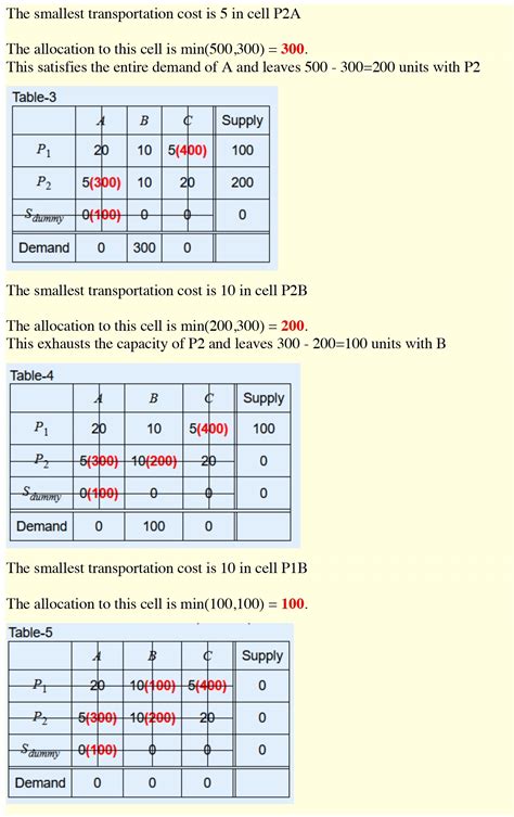 Stepping Stone Method Examples 的图像结果