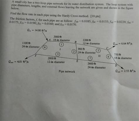 Two Loop Pipe System Building 的图像结果