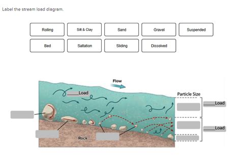 Image result for Stream Load
