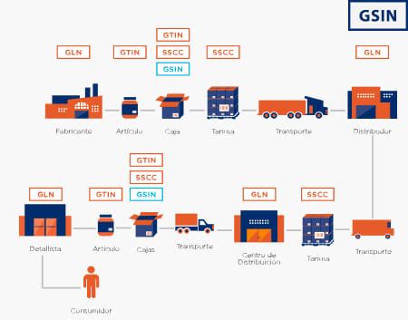 Image result for Gsin Script