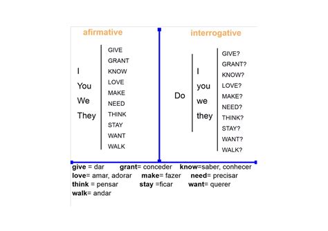 Song Using Simple Present 的图像结果