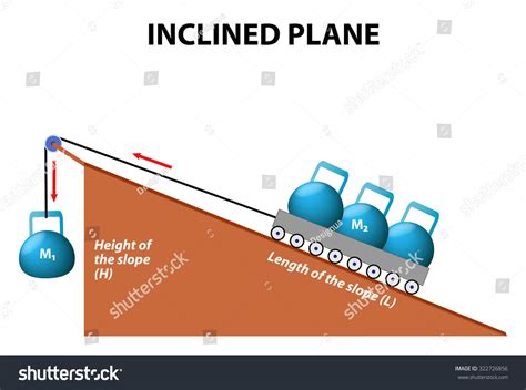 Inclined Plane. Simple Machines. Stock Photo 322726856 : Shutterstock