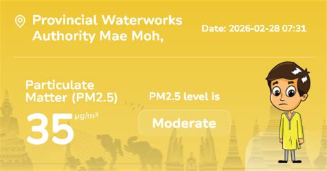 Provincial Waterworks Authority Mae Moh Particulate Matter (PM2.5 ...
