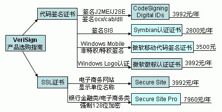 Secure Sign Token Guide 的图像结果