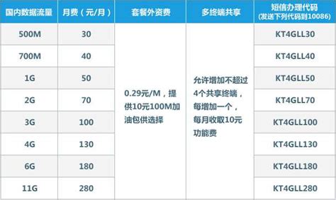 北京移动套餐怎么选？5G、4G套餐、神州行套餐了解一下-小七玩卡