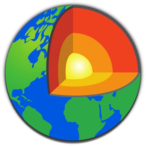 Earths Layers and Tectonic plates Quiz