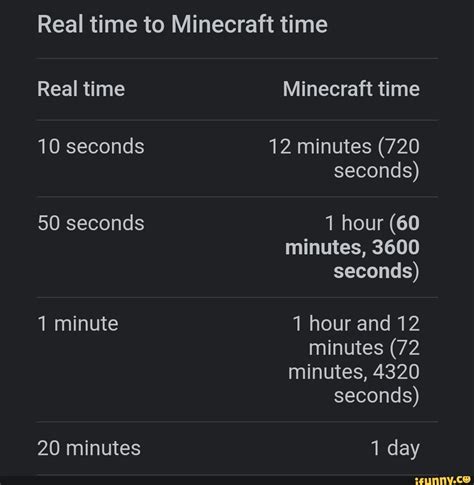 Real time to Minecraft time Real time 10 seconds 50 seconds 1 minute 20 ...