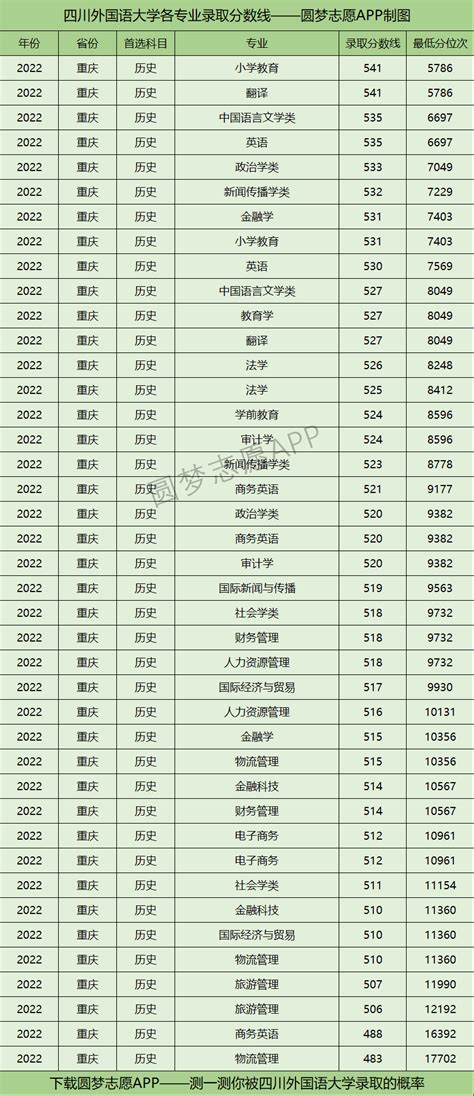 深圳外国语学校 2023 年高考录取数据汇总！保送人数再创新高 - 知乎