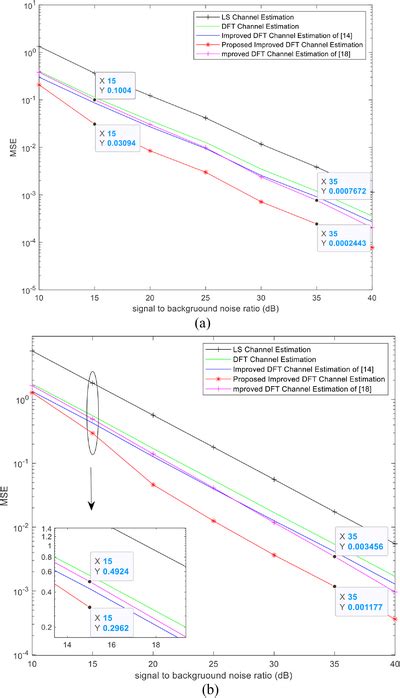 Image result for Channel Estimation Process