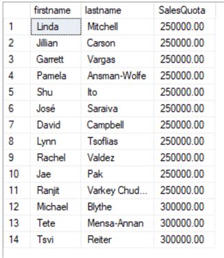 Image result for SQL Query Select Where