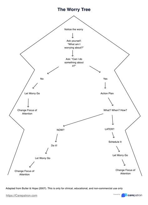 Image result for Worry Tree