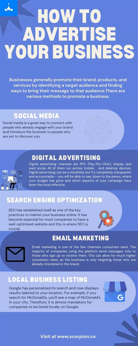 How to Advertise 的图像结果