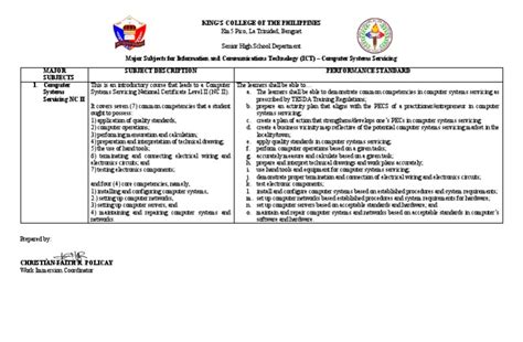 Computing Subject ICT 的图像结果