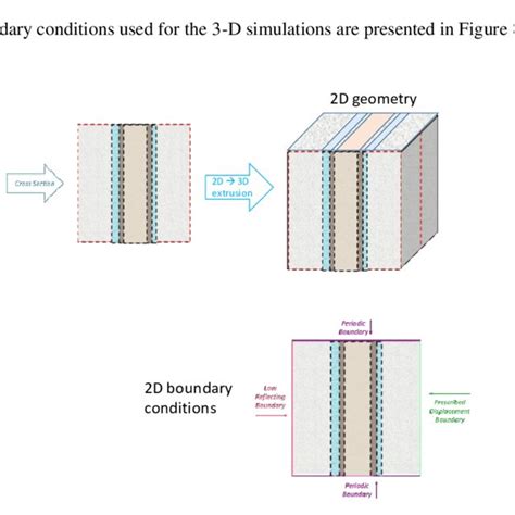 Cross Section Geometry 的图像结果